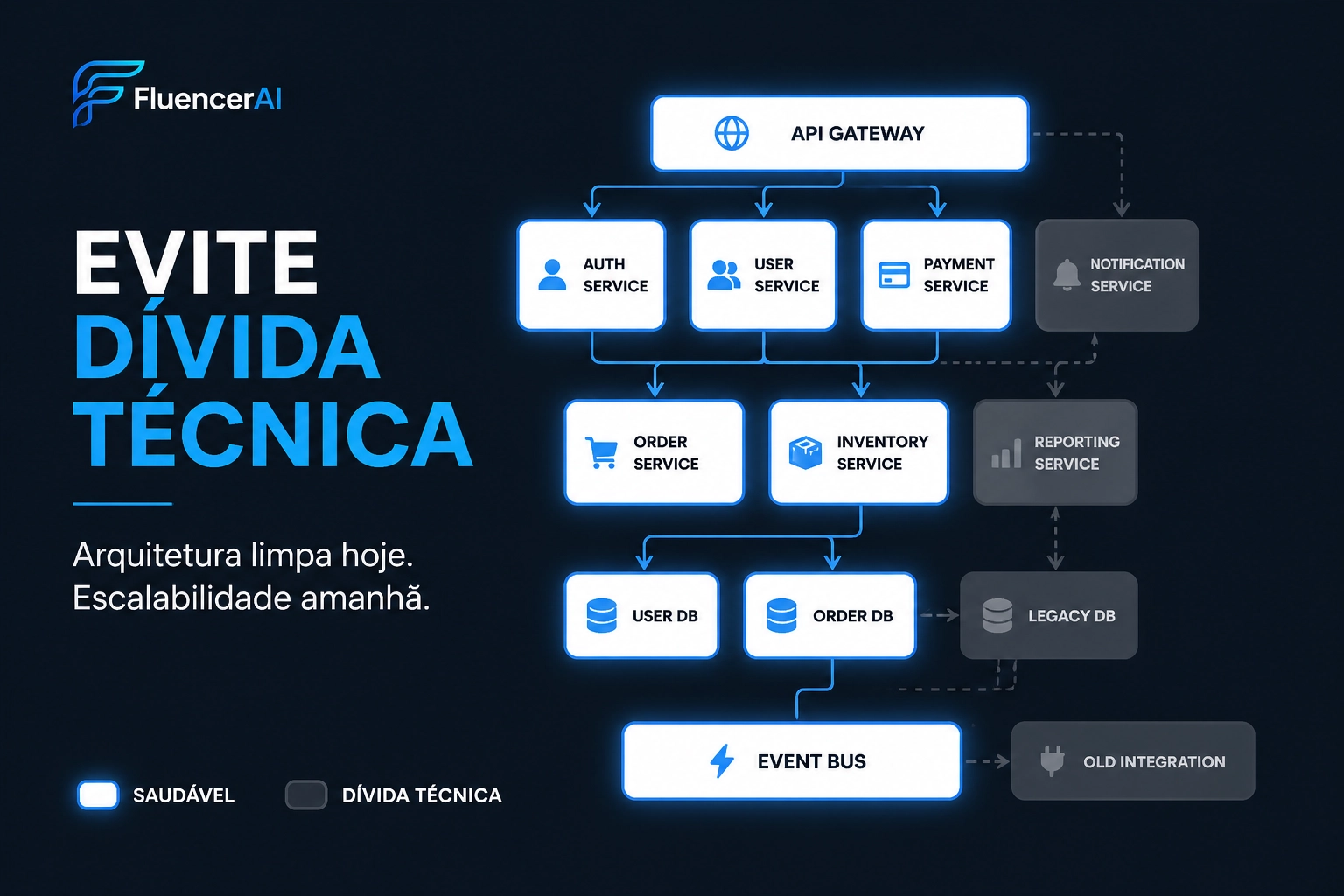 Evite dívida técnica
