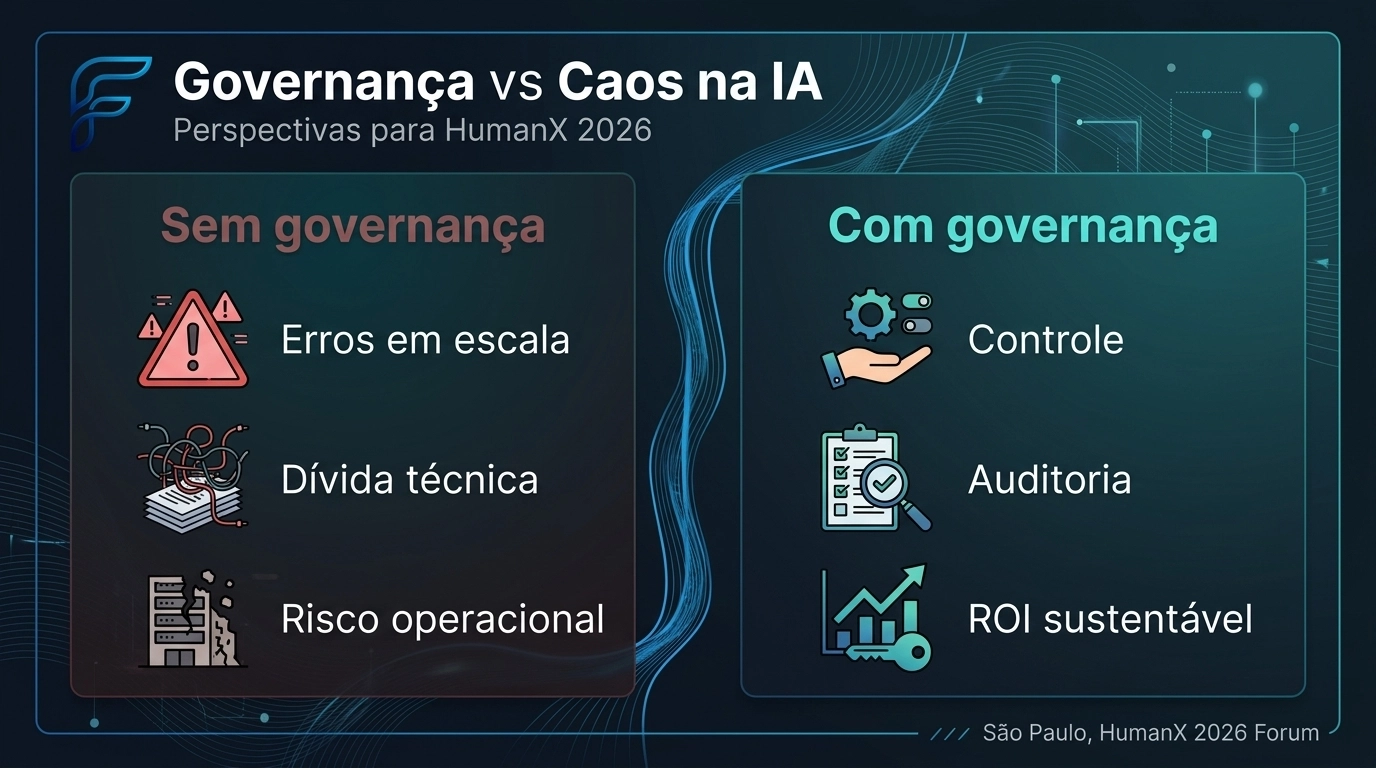 Caos vs Sucesso