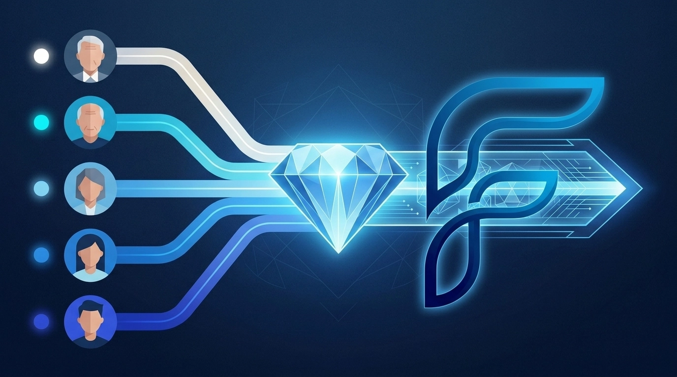 Five generations linked by digital bridges and a central AI orchestration layer in an executive geometric composition